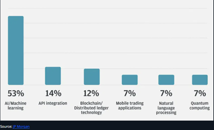 AI Blog - JP Morgan Bar Chart on Machine Learning - April 23