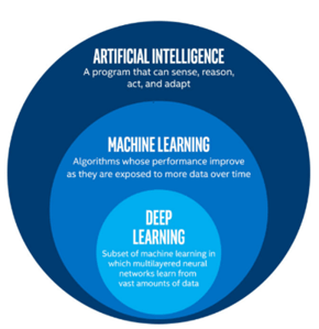 AI Diagram Overlap by Stack Exchange - April 23