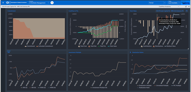 Vidrio Cashflow Analytics
