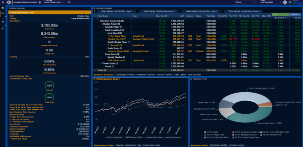Vidrio Financial Asset Owner Lens Platform