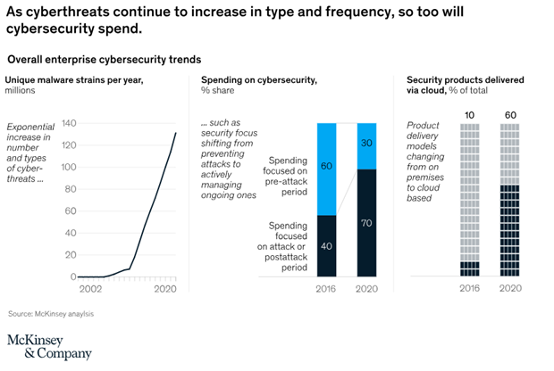Cyberthreats McKinsey & Company - 11-23