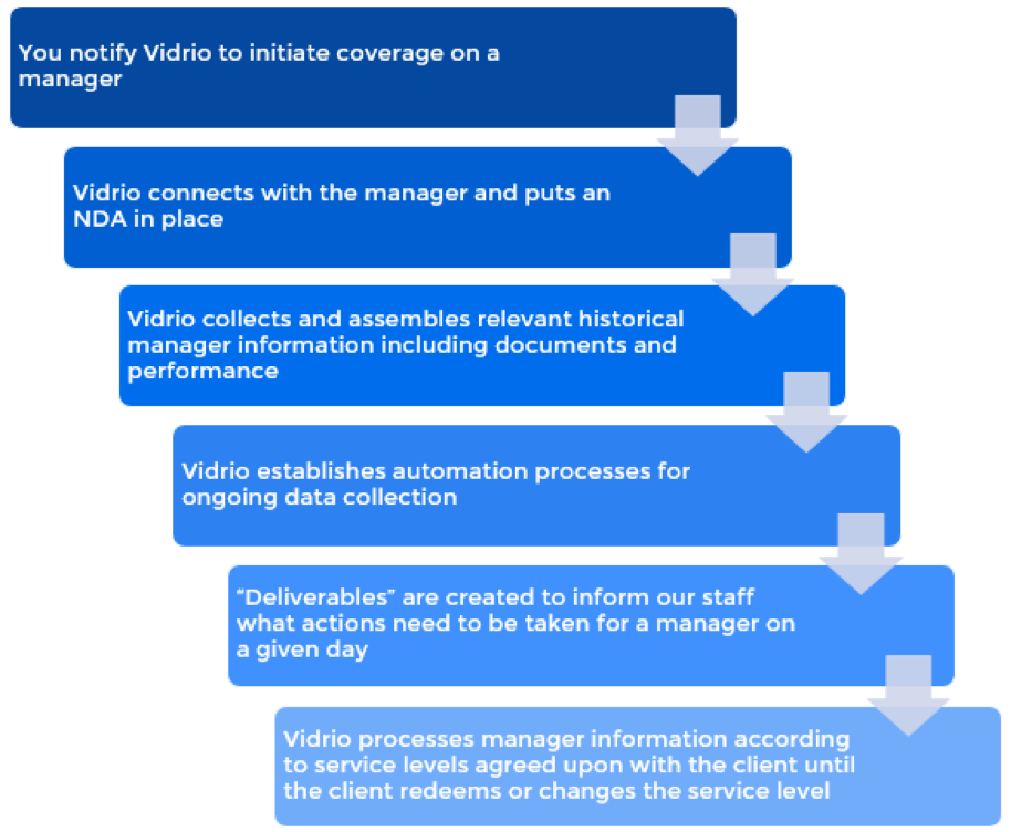 Vidrio-Data-Collection-Process