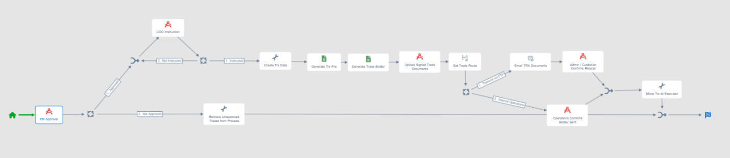 GB Blog Image 1 1-26 Vidrio Standard Trade Process