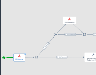 GB Blog Image 2 1-26 Vidrio Group Based Approvals