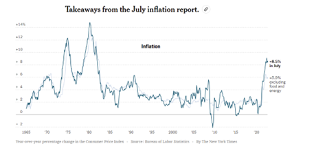July Inflation Report 2022