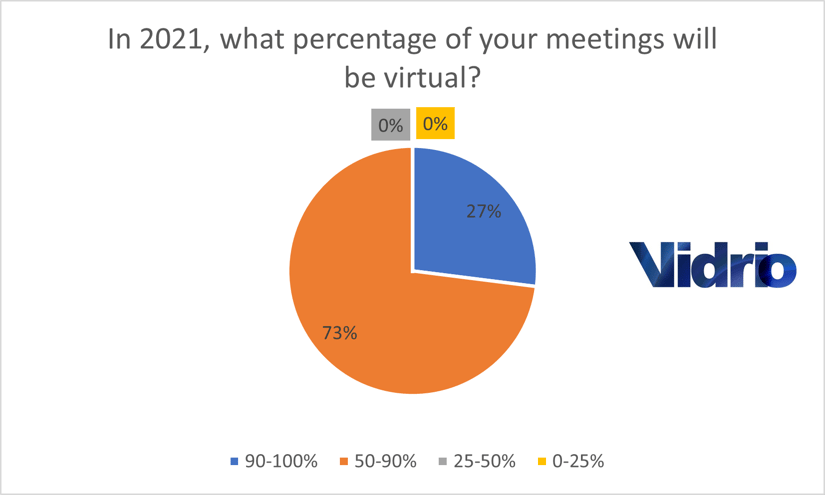 Poll Results 1 for Blog