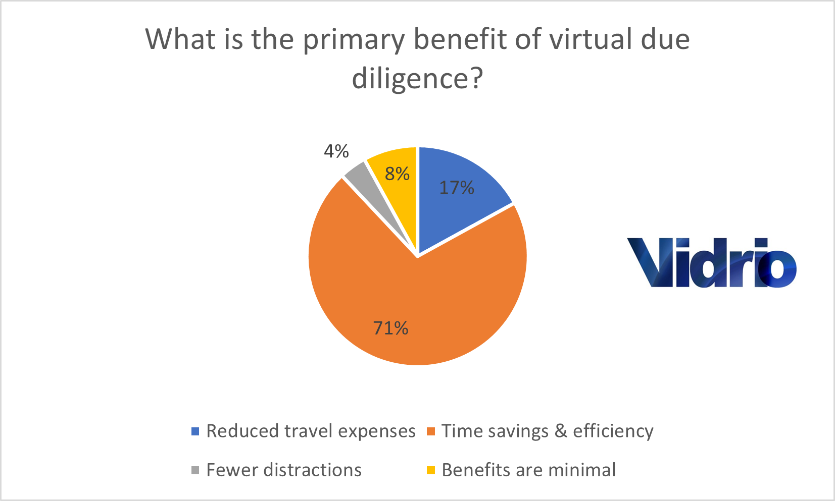 Poll Results 3 for Blog