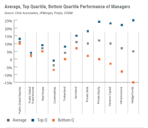 average_dispersion_chart