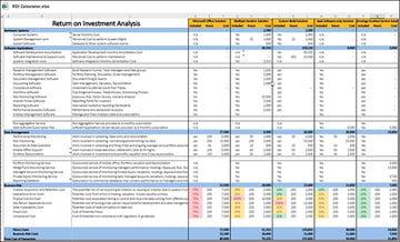 ROI-Analysis