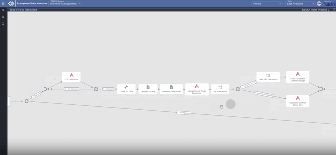 Trade Process 2 workflow clean db