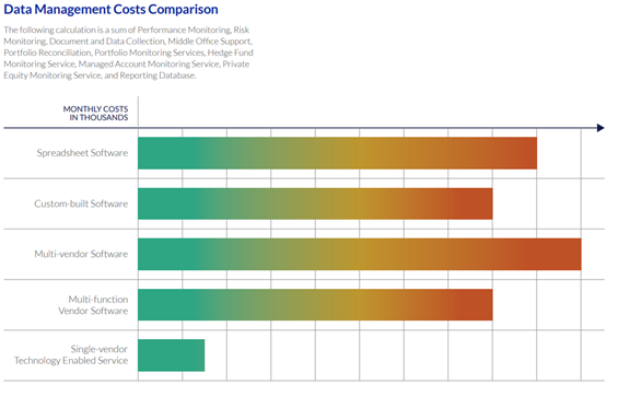 Vidrio Data Management Blog # 3 monthly costs 1-16-24