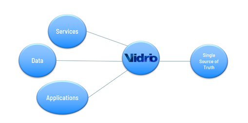 Vidrio Financial Bridge to Data April 23
