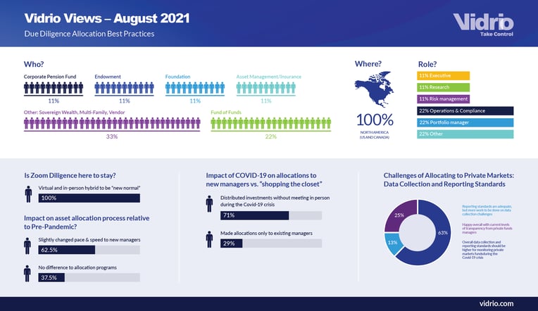 VidrioViews_Infographic_Aug2021