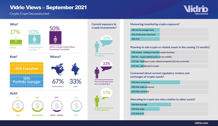 Vidrio-Crypto-survey-Infographic