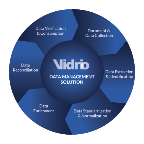 Vidrio Financials' Data Management Solution Flywheel 