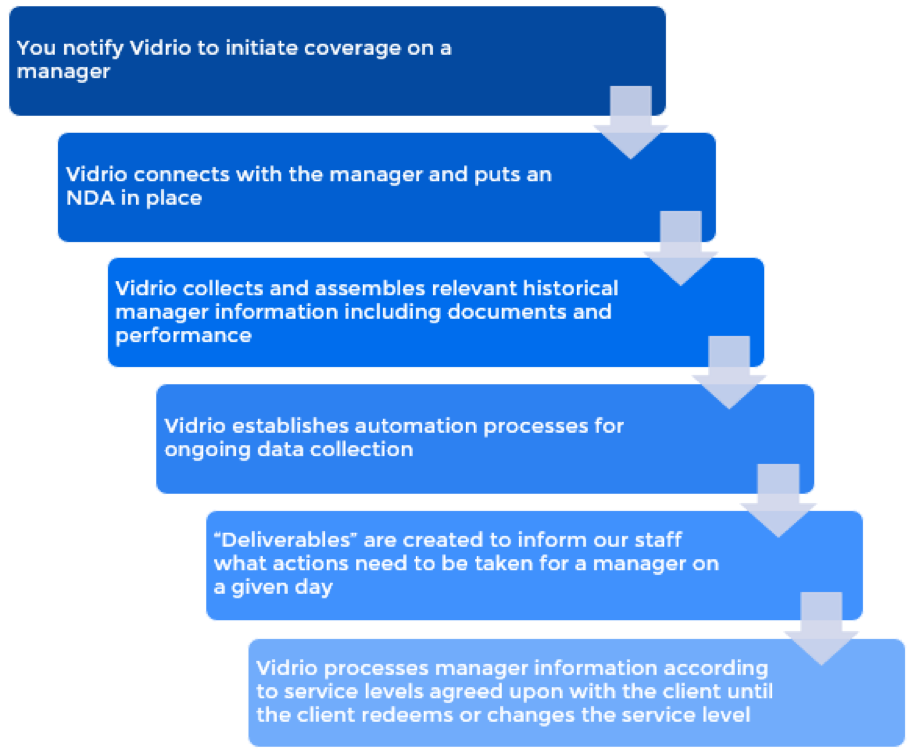 Demystifying the Data Collection and Handling Process for Allocators