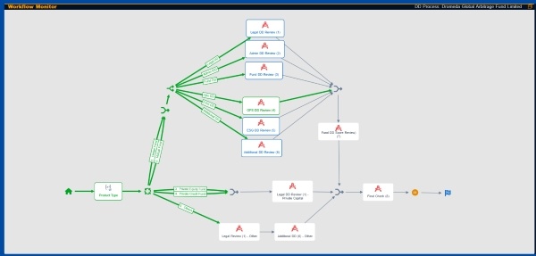 Workflow Monitor Example