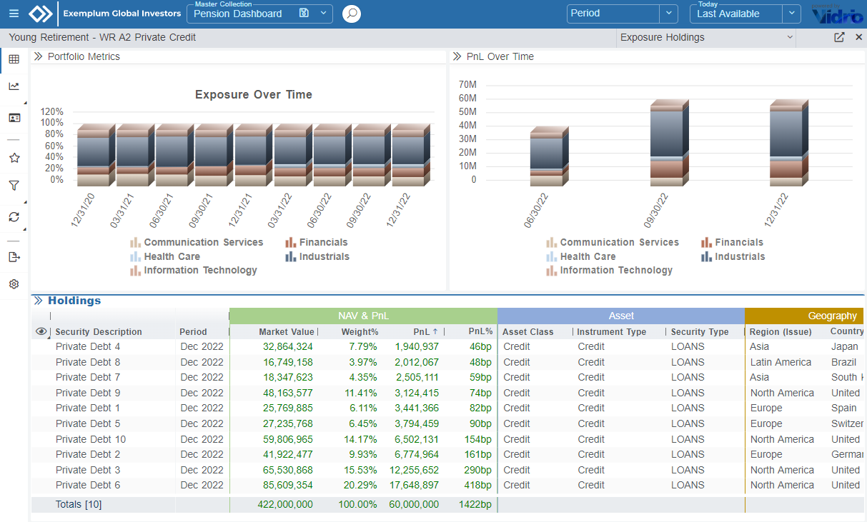 Private Markets Portfolio