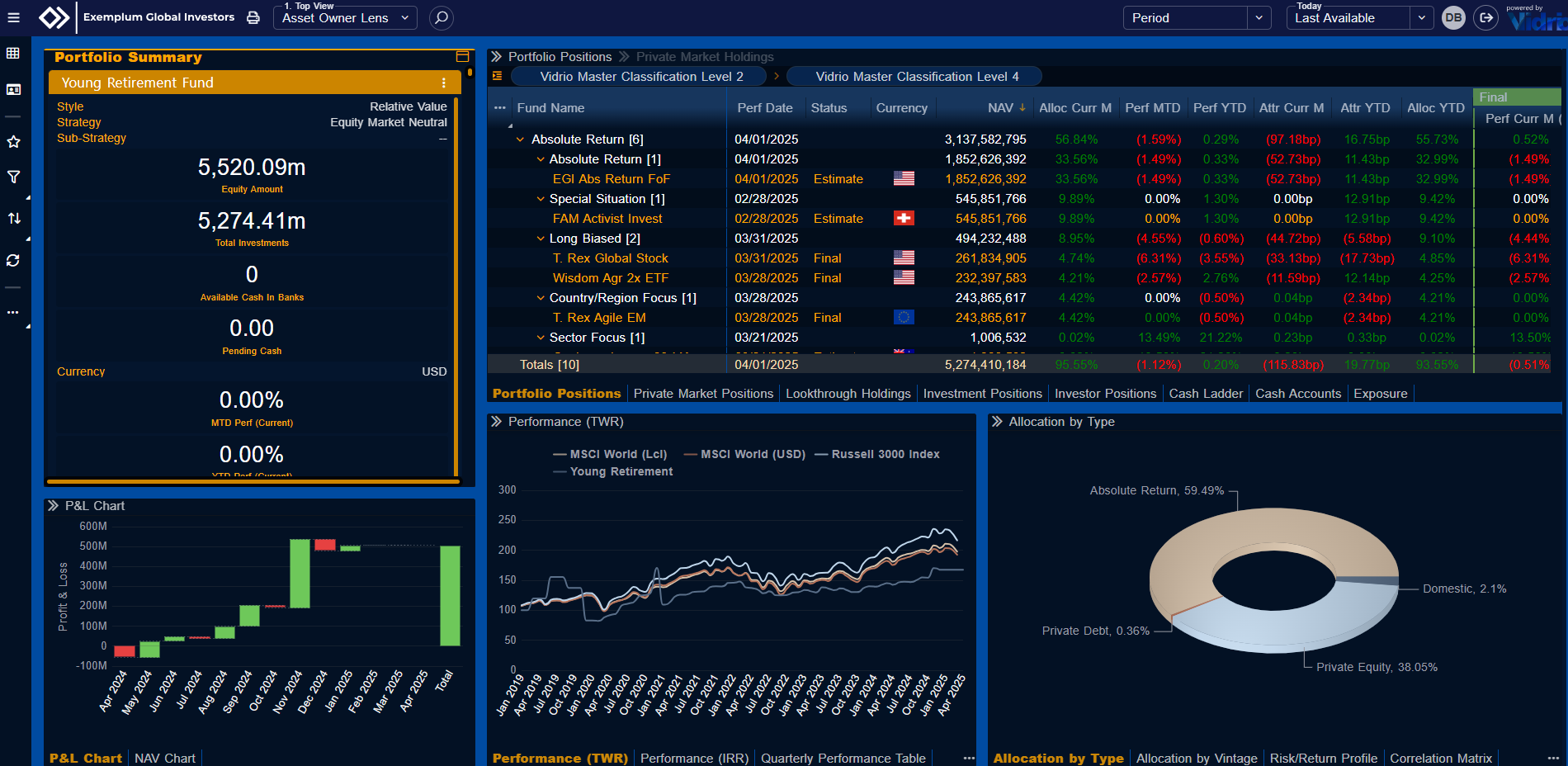 Overview Screen - Primary