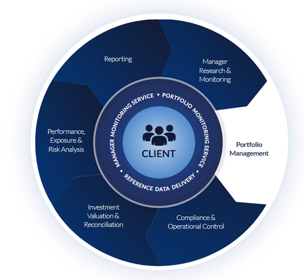 Vidrio Financial Portfolio Management Family Office