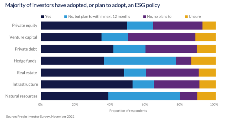Preqin ESG Asset Allocation 8-23