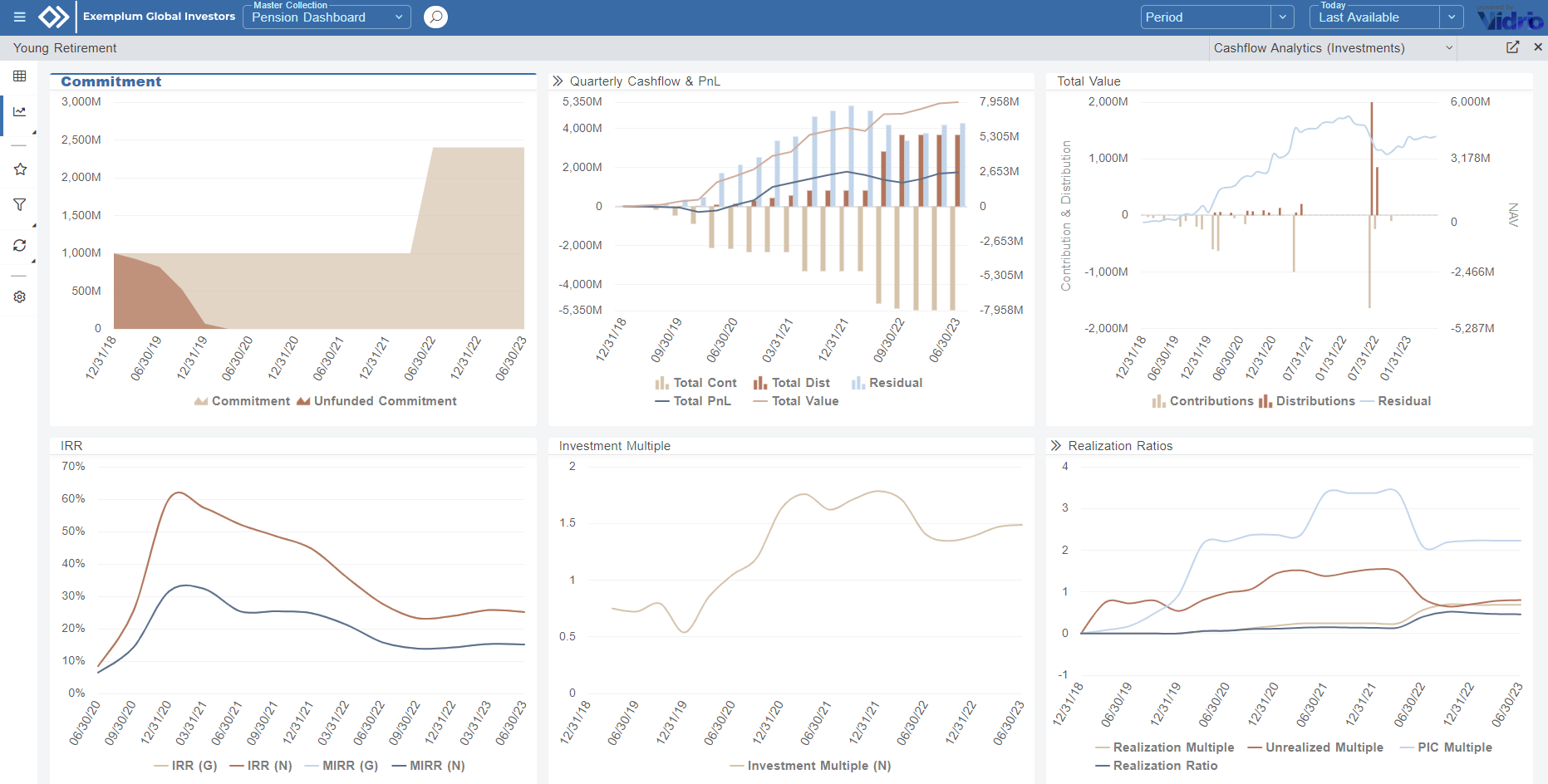 Private Market Cashflow Analytics