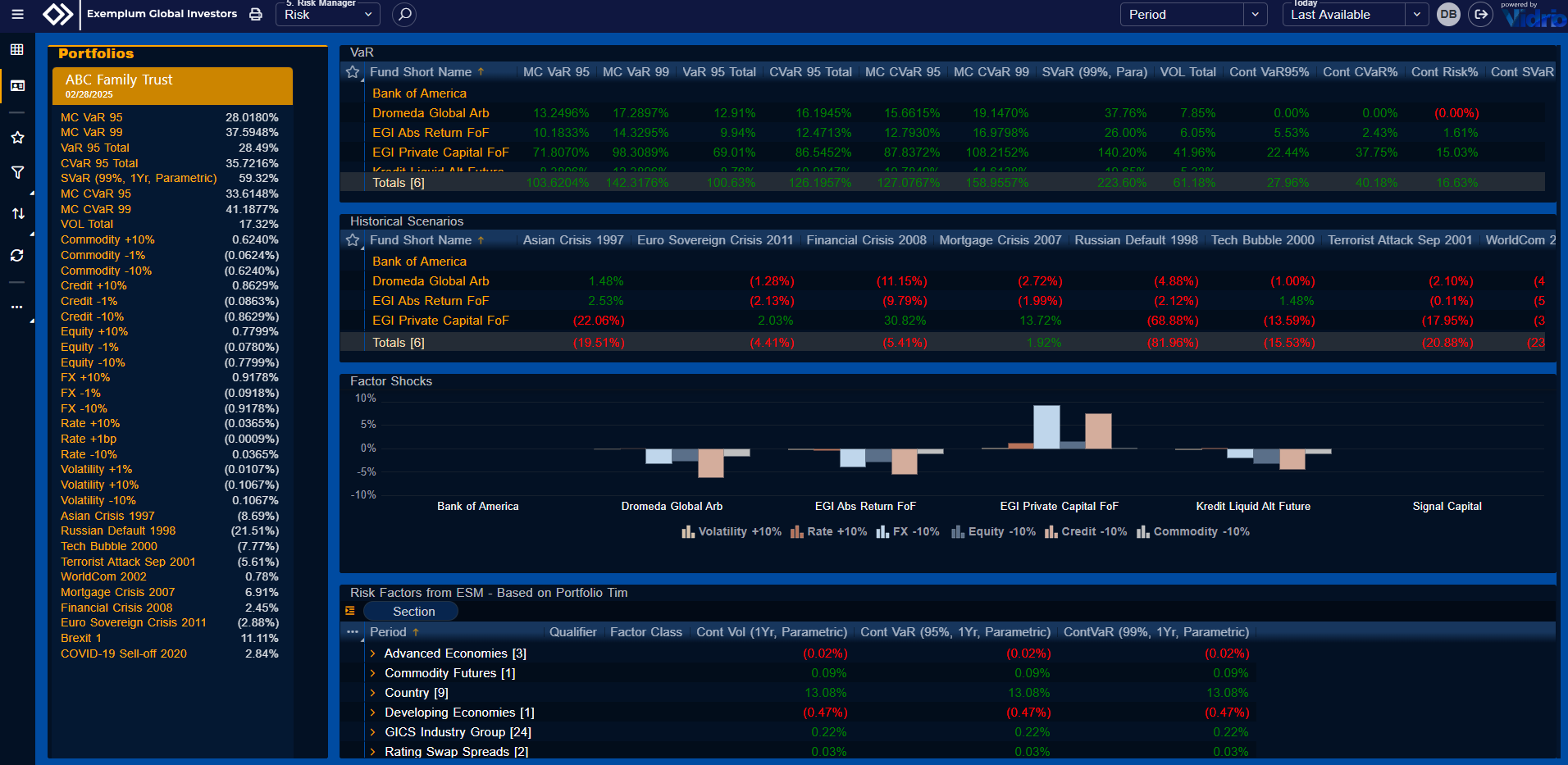 Risk Screen - Secondary