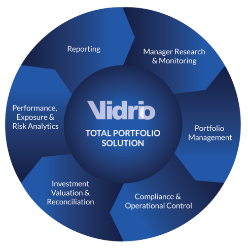 Total Portfolio Solution