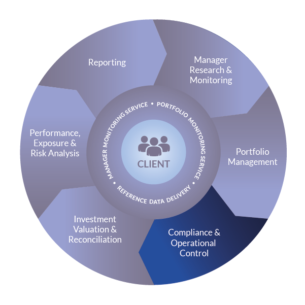 Vidrio_FlyWheel_Graphic_Compliance&OperationalControl