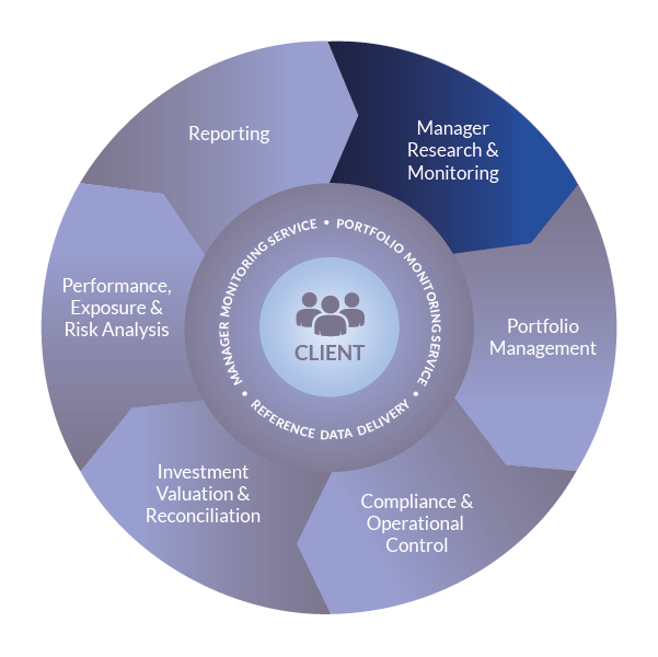 Vidrio_FlyWheel_Graphic_ManagerResearch&Monitoring