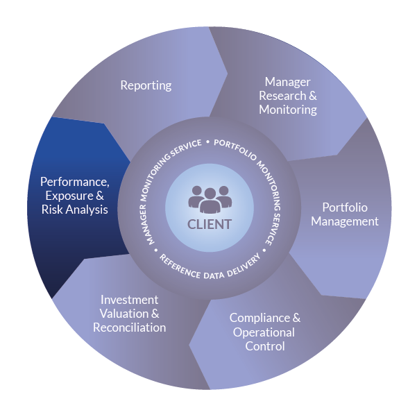 Vidrio_FlyWheel_Graphic_PerformanceExposure&RiskAnalysis