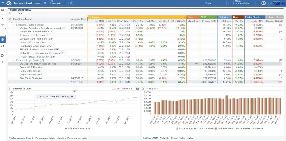VIP Ecosystem Partners VIP Ecosystem Partners