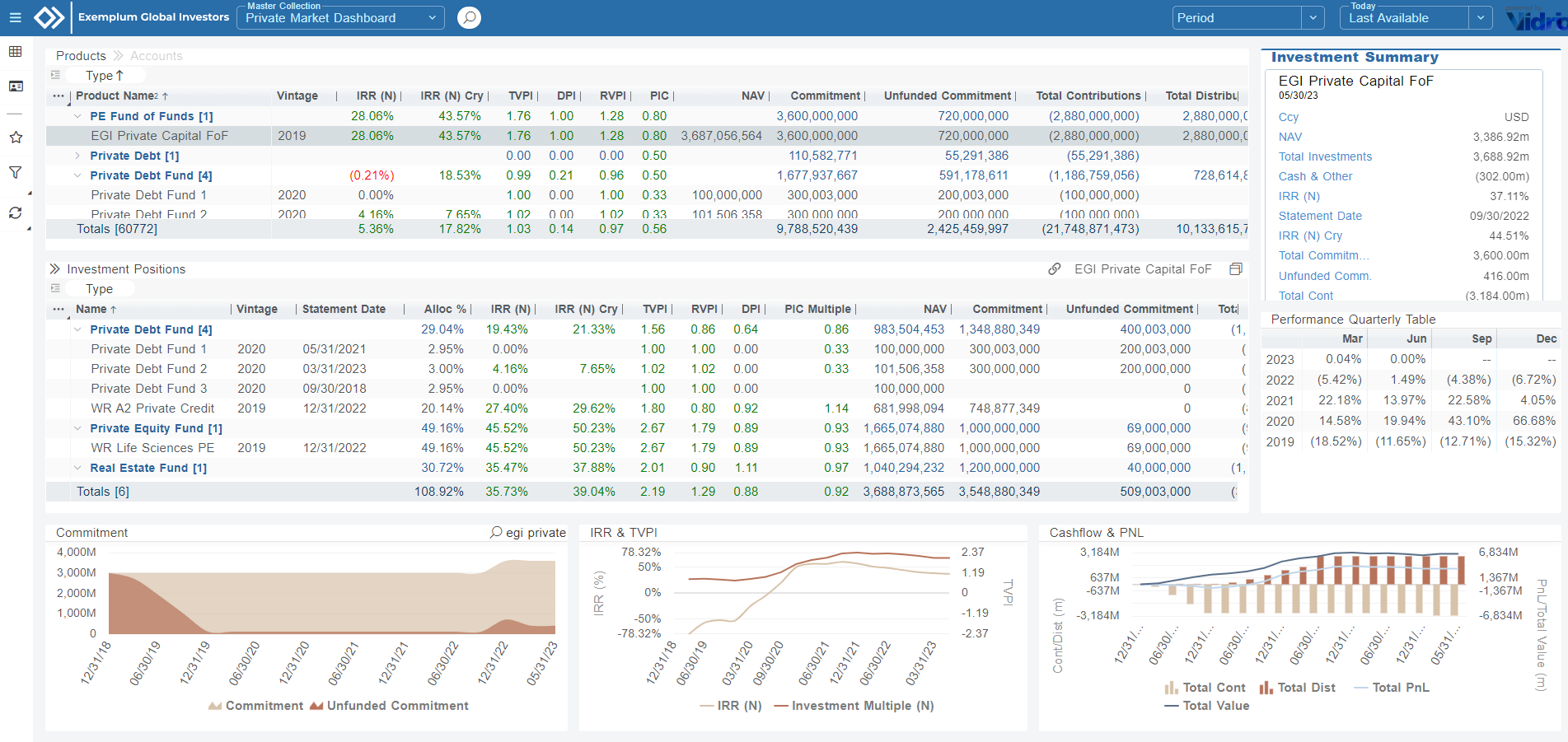 privatemarketsdashboard